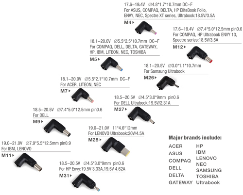 Dell Adapter Compatibility Chart